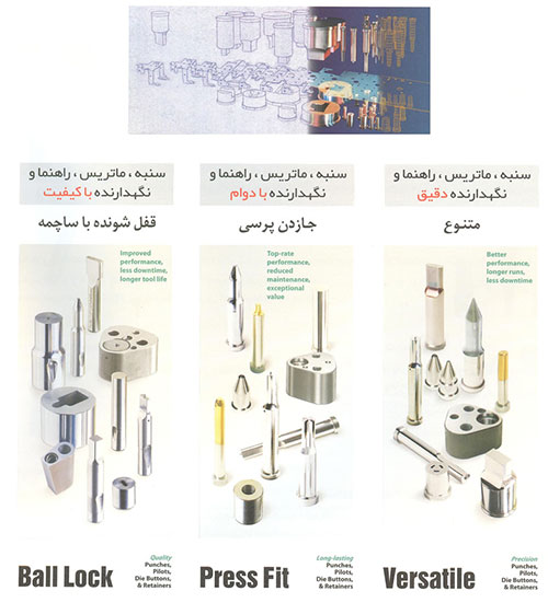قفل شونده با ساچمه، جا زدن پرسی ball lockpress fit versatile