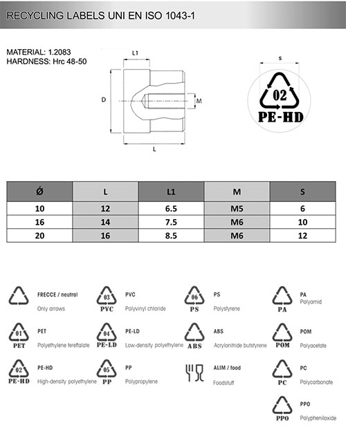 Recycling labels uni en iso