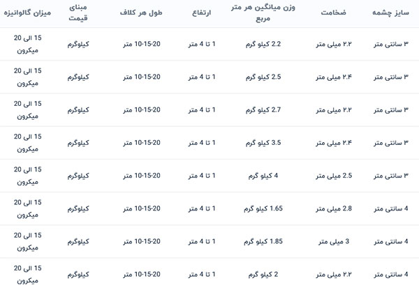 انواع توری فنس گالوانیزه