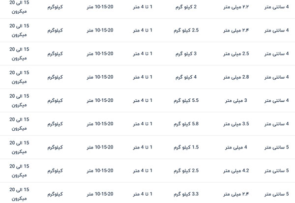وزن توری فنس گالوانیزه