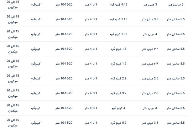 قیمت توری فنس گالوانیزه