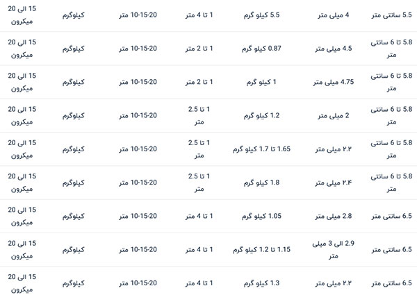 توری حصاری گالوانیزه