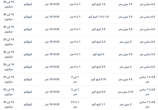 توری فنس گالوانیزه