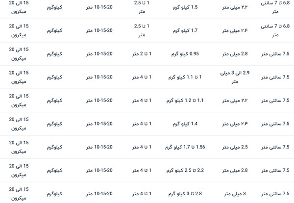توری فنس گالوانیزه گرم