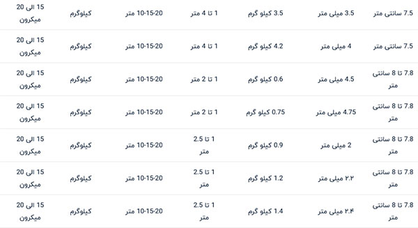 توری حصاری گالوانیزه گرم
