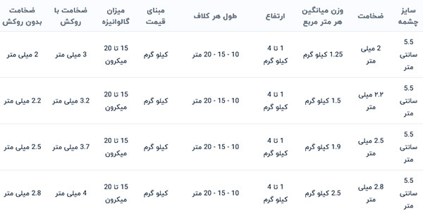  توری فنس حصاری گالوانیزه گرم روکش پی وی سی