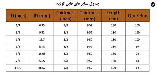 جدول عایق لوله مسی