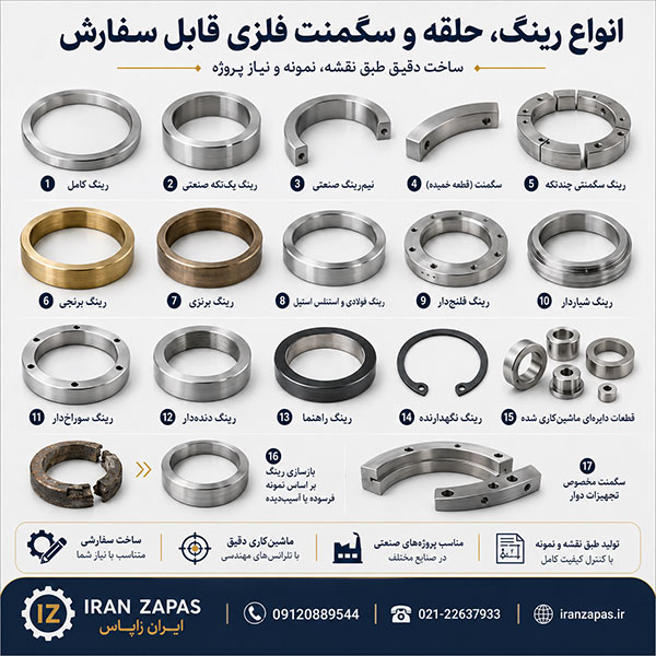 کاتالوگ انواع رینگ، حلقه و سگمنت فلزی سفارشی شامل رینگ کامل، نیم‌رینگ، رینگ برنجی، رینگ برنزی، رینگ فلنج‌دار، رینگ سوراخ‌کاری‌شده و سگمنت مخصوص تجهیزات دوار