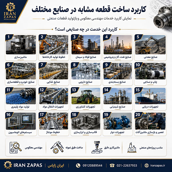 ساخت قطعه جایگزین صنعتی طبق نمونه، نقشه و اندازه‌برداری دقیق