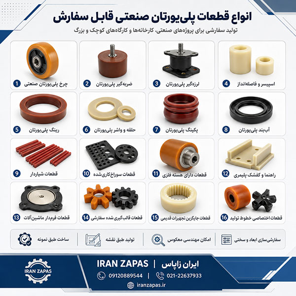 رولر و غلتک پلی‌یورتان سفارشی برای نوار نقاله و خطوط تولید