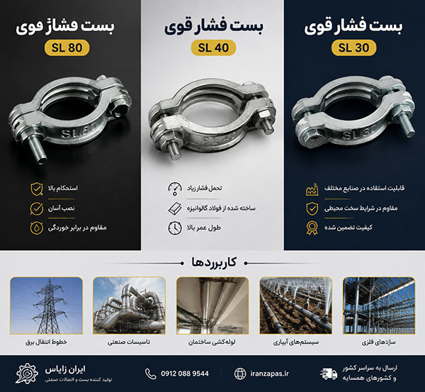 بست فلزی گالوانیزه خطوط لوله صنعتی