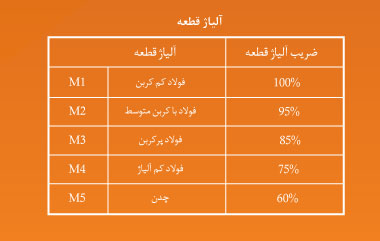 فروش لیفتر مغناطیسی