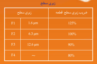 ساخت لیفتر مغناطیسی