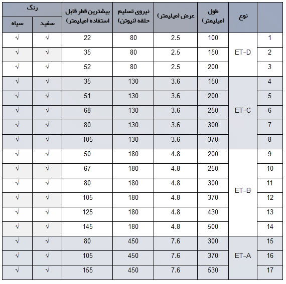 بست کمری پلاستیکی ECO TIE از جنس نایلون ۶/۶ (پلی آمید ۶/۶)