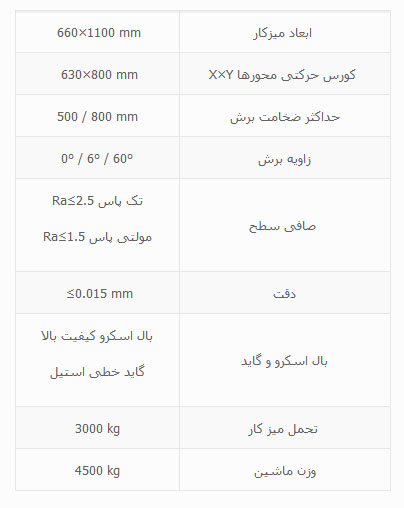 مشخصات فنی دستگاه وایرکات
