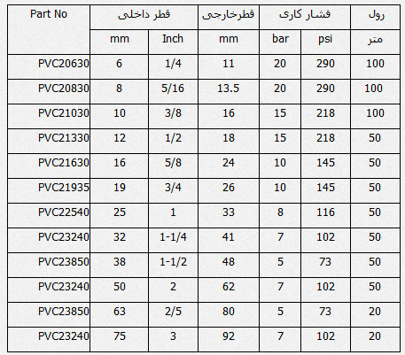 شیلنگ آب نخ دار