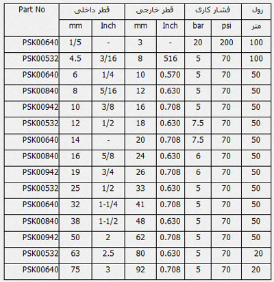 شیلنگ آب ضخیم و محکم