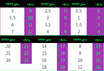 ابعاد مفتول های سیلیکونی