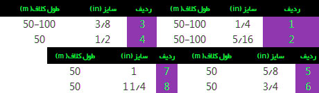 سایز شیلنگ منجید دار