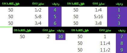 خرید شیلنگ پنوماتیک شفاف