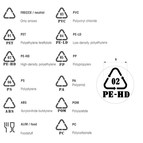 علائم استاندارد نشان دهنده مواد در قالب های تزریقی